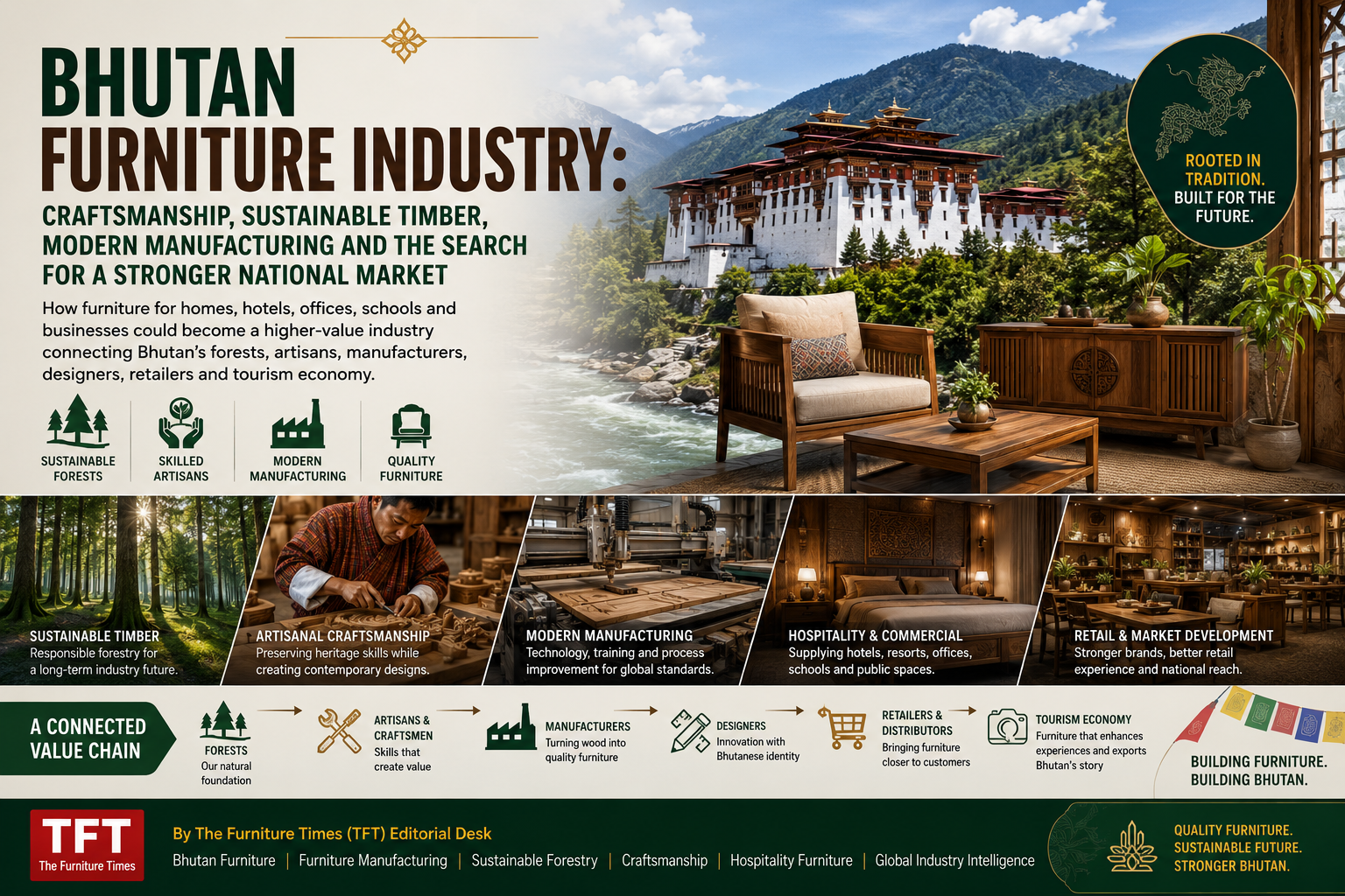 Bhutan Furniture Industry
