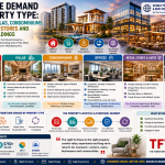 Furniture Demand by Property Type: Apartments, Villas, Condominiums, Offices, Retail Stores and Industrial Buildings