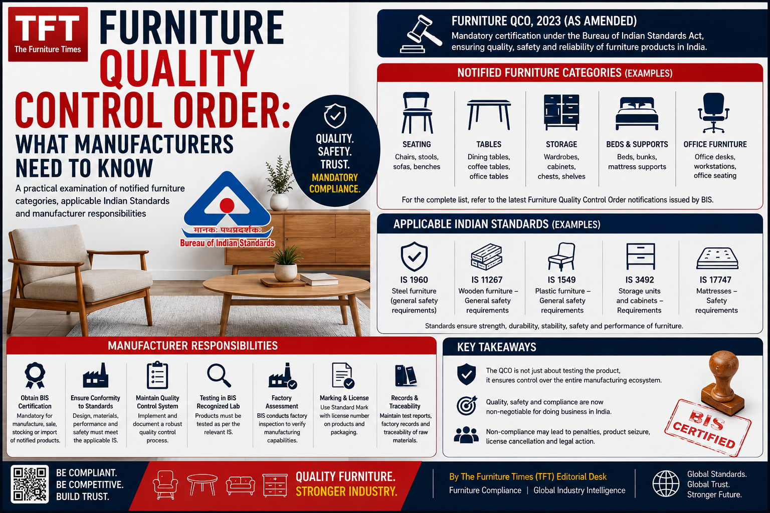 Furniture Quality Control Order: What Manufacturers Need to Know