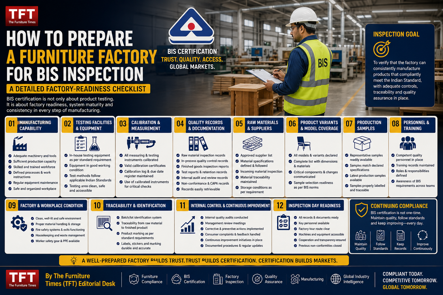 How to Prepare a Furniture Factory for BIS Inspection