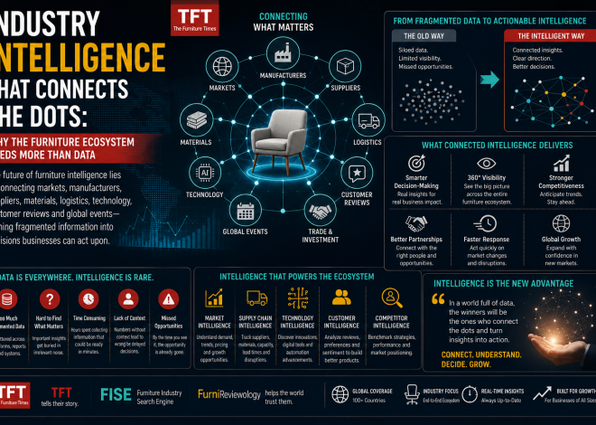 Industry Intelligence That Connects the Dots: Why the Furniture Ecosystem Needs More Than Data