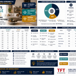 Premium vs Affordable Furniture: Understanding Global Consumer Spending Patterns