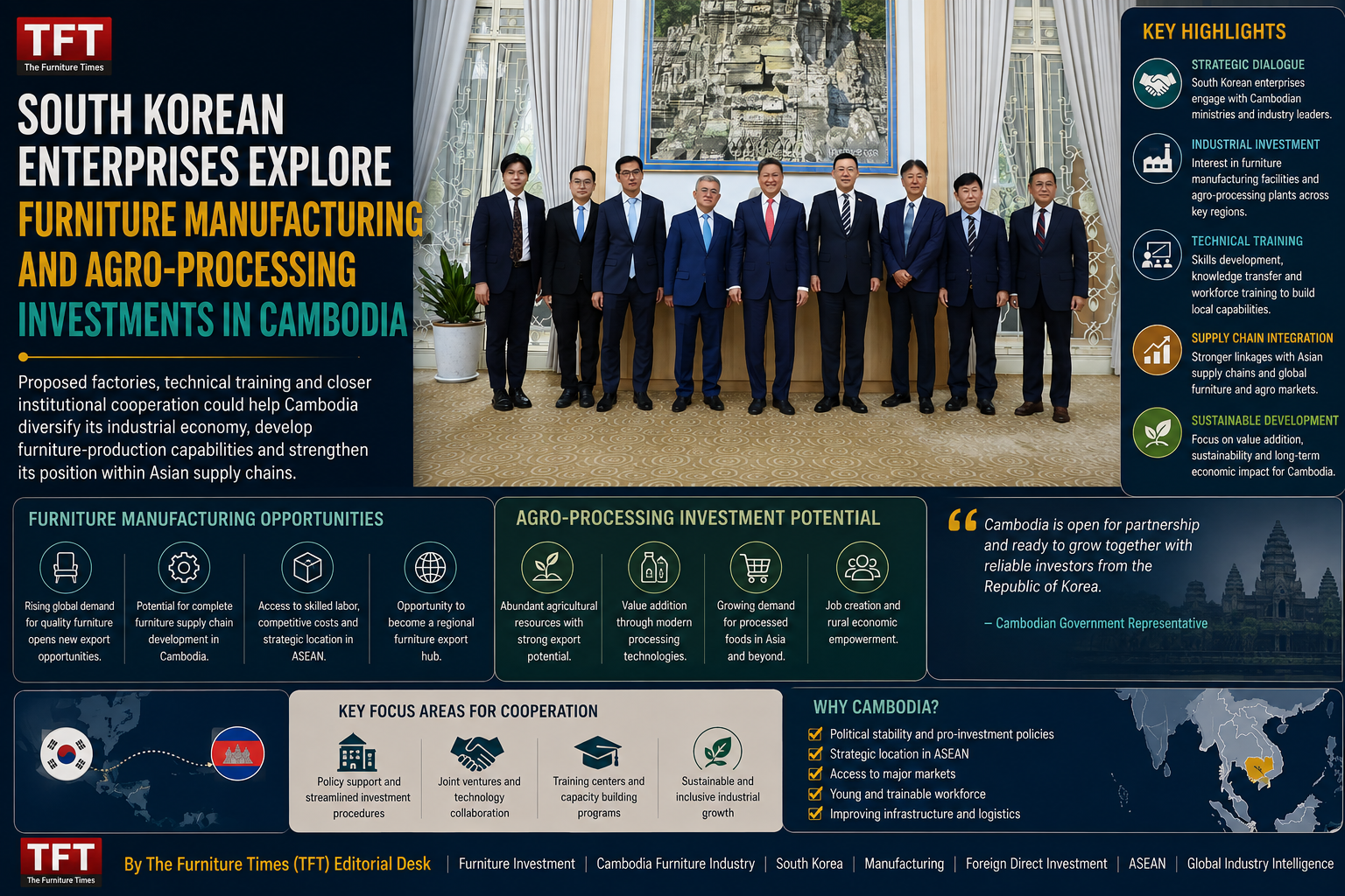 South Korean Enterprises Explore Furniture Manufacturing and Agro-Processing Investments in Cambodia