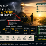 The Brands That Stay Visible During a Crisis Often Lead the Recovery