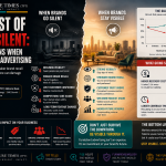 The Cost of Going Silent: What Happens When Brands Stop Advertising