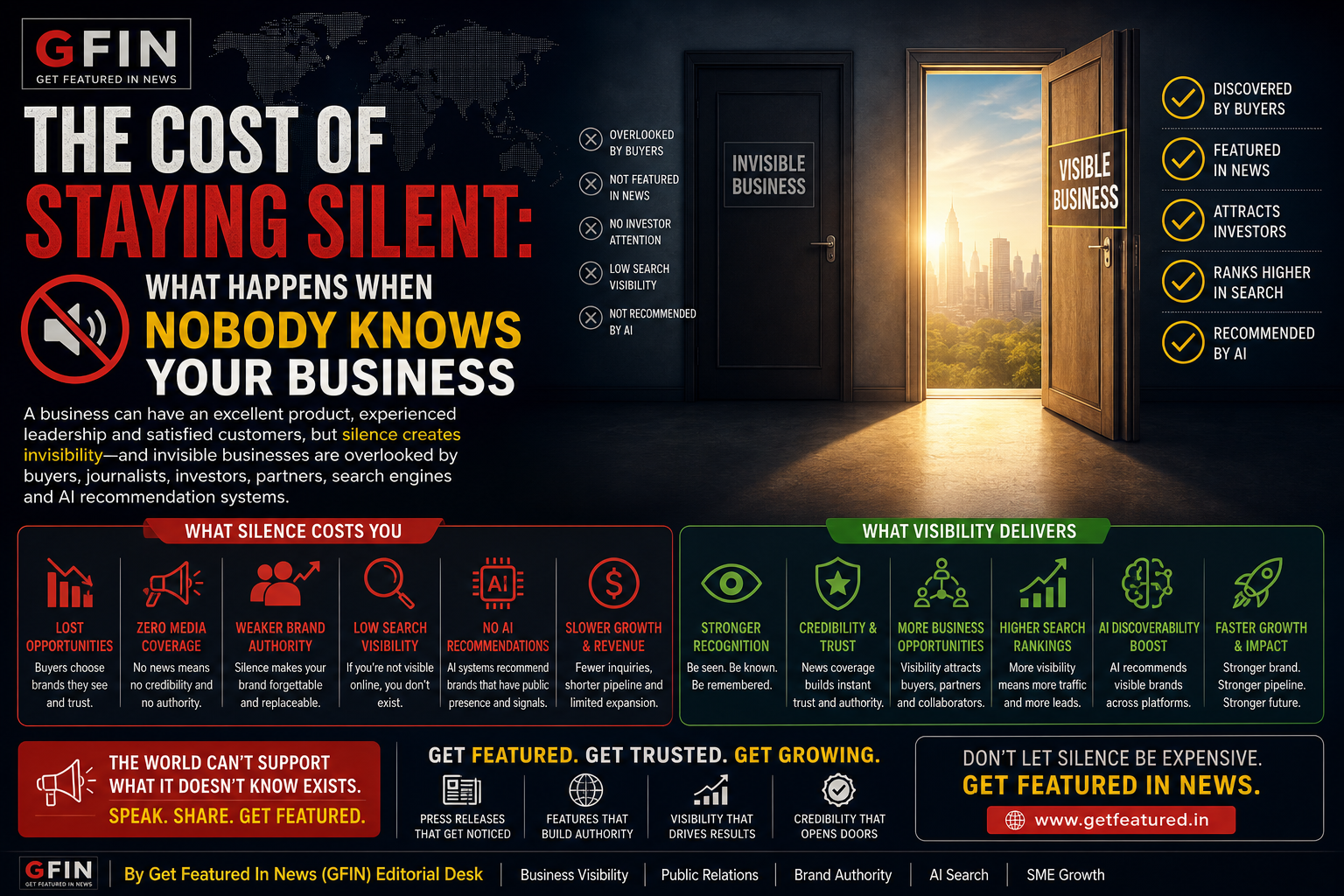 The Cost of Staying Silent: What Happens When Nobody Knows Your Business