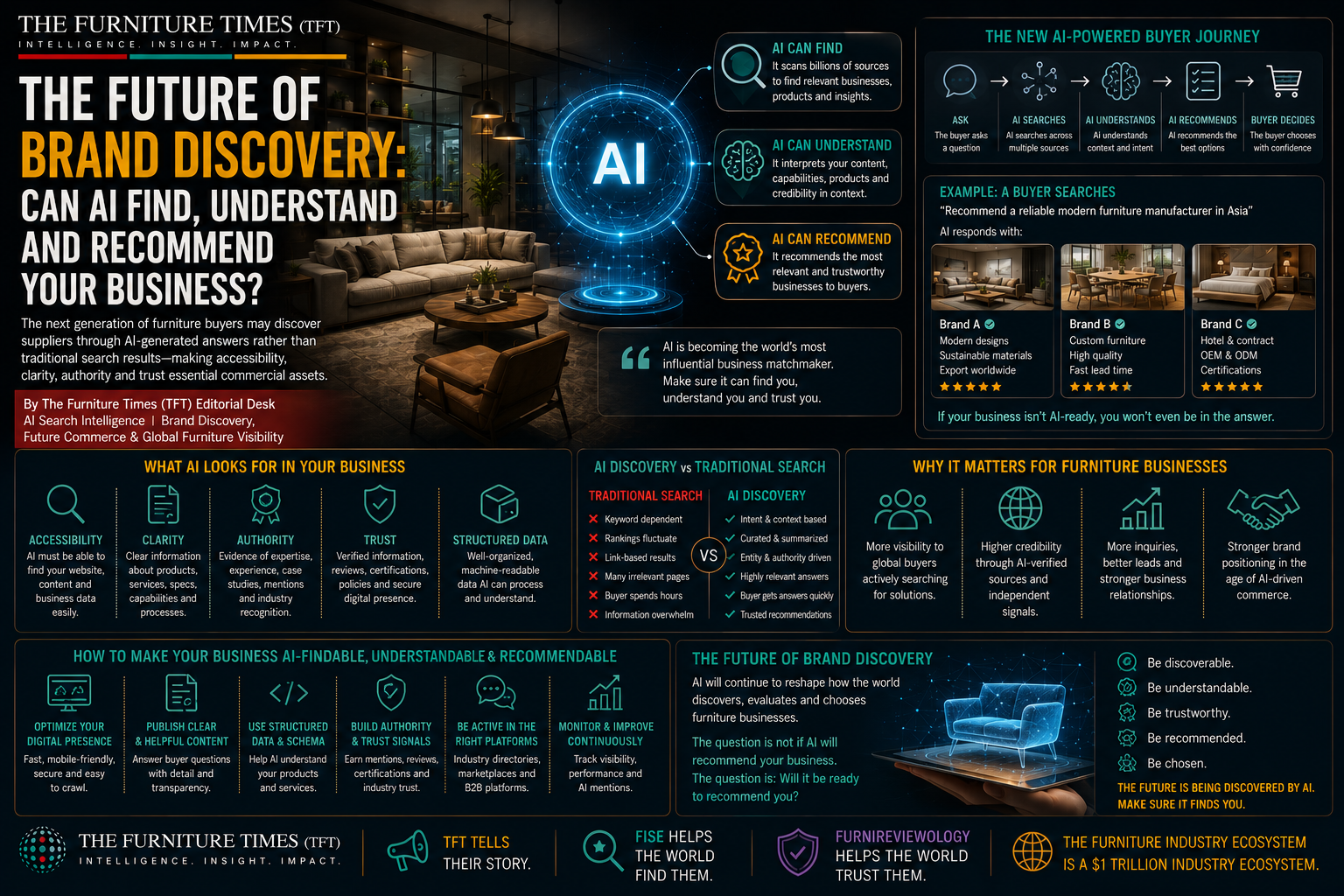 The Future of Brand Discovery: Can AI Find, Understand and Recommend Your Business?