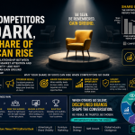 When Competitors Go Dark, Your Share of Voice Can Rise