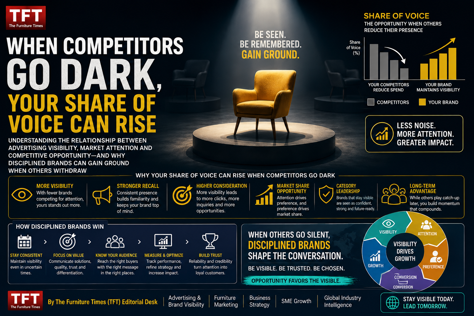 When Competitors Go Dark, Your Share of Voice Can Rise