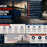 Why European Furniture Brands Are Struggling to Break Into the American Market