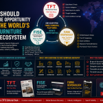 Why You Should Not Miss the Opportunity