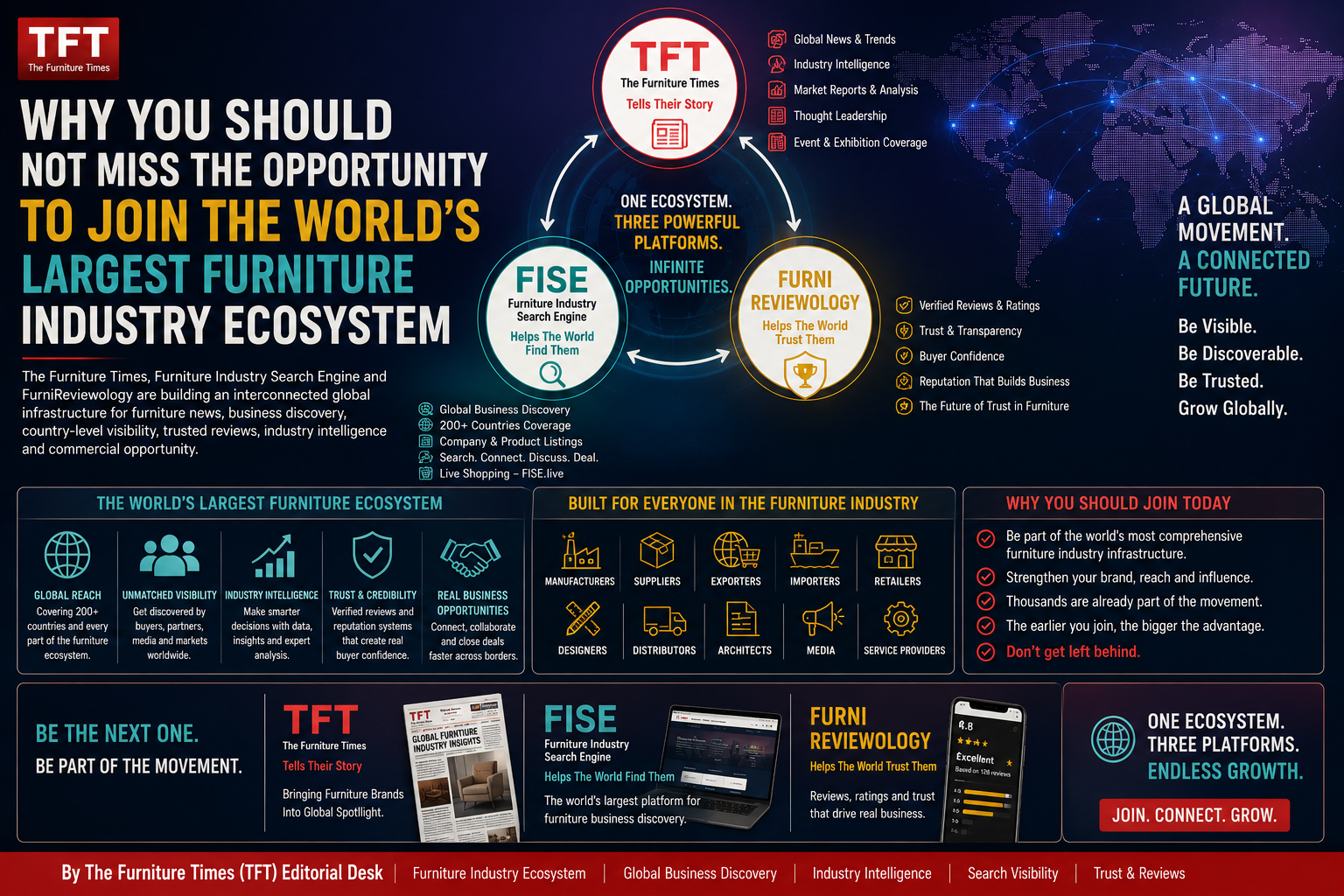 Why You Should Not Miss the Opportunity to Join the World’s Largest Furniture Industry Ecosystem