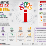 Winning in the Zero-Click Search Era