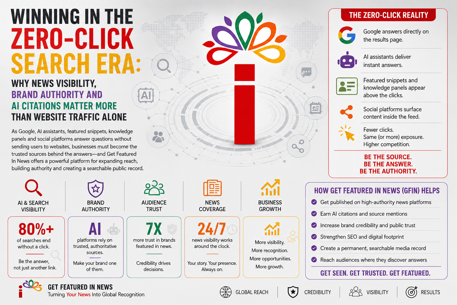 Winning in the Zero-Click Search Era