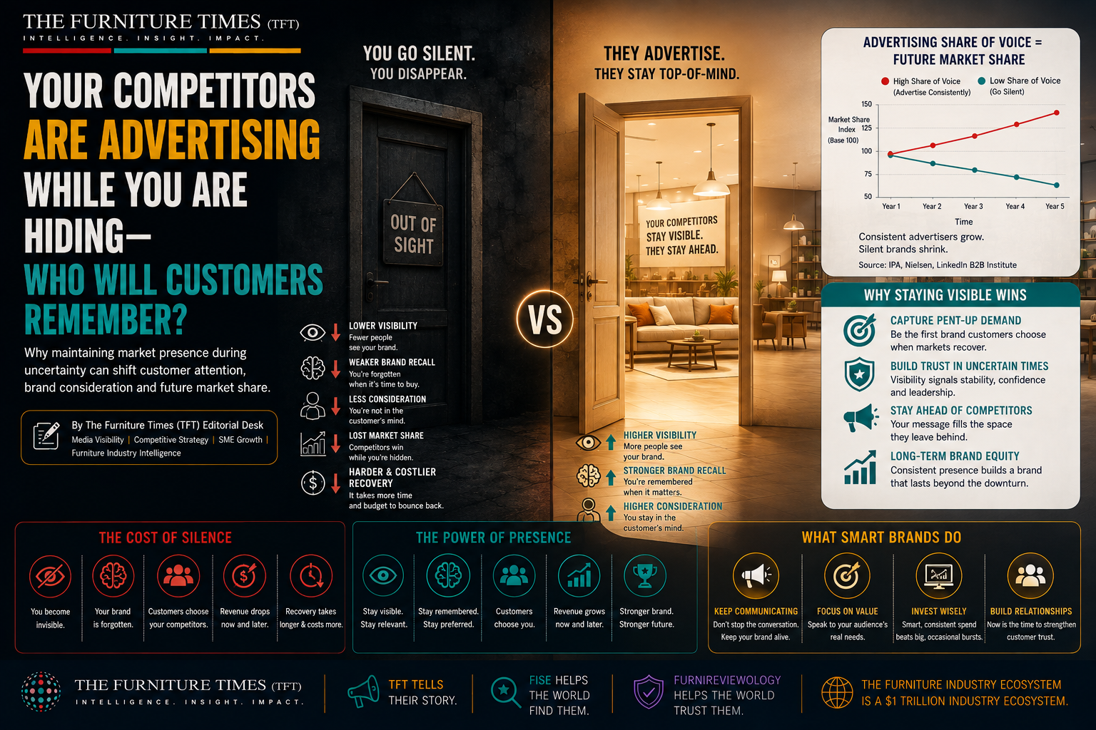 Your Competitors Are Advertising While You Are Hiding—Who Will Customers Remember?