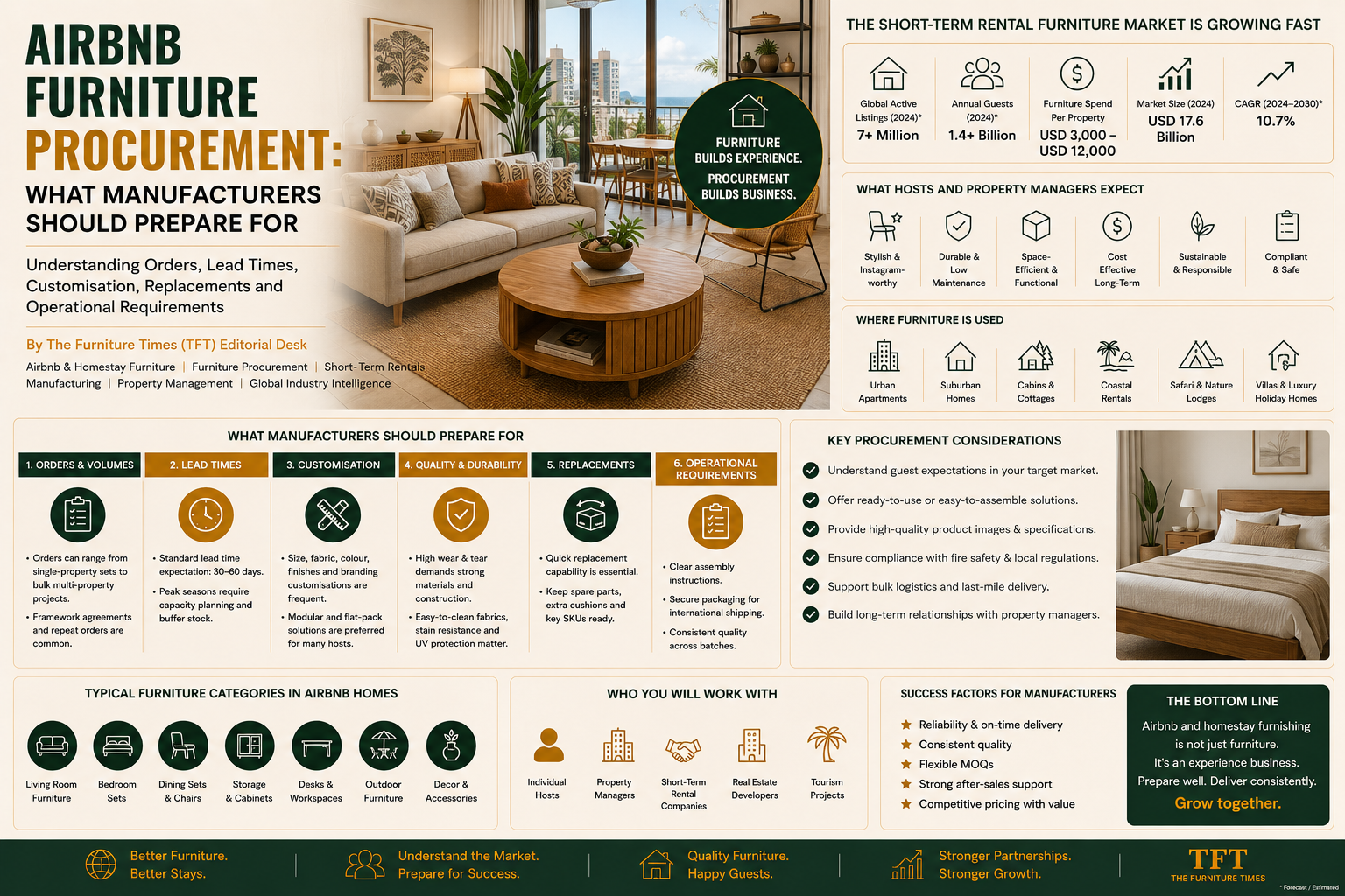 Airbnb Furniture Procurement: What Manufacturers Should Prepare For