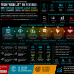 From Visibility to Revenue: How Furniture Industry Search Engine Converts Listings into Real Business