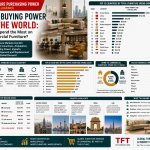 Furniture Buying Power Around the World: Which Countries Spend the Most on Home and Commercial Furniture?