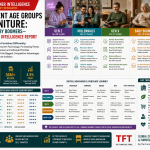 How Different Age Groups Buy Furniture: From Gen Z to Baby Boomers—A Global Consumer Intelligence Report
