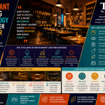 Restaurant Lighting Psychology and Customer Behavior