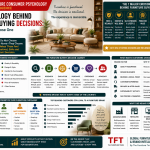 The Psychology Behind Furniture Buying Decisions: Why Customers Choose One Brand Over Another
