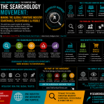 The Searchology Movement: Making the Global Furniture Industry Searchable, Discoverable & Visible
