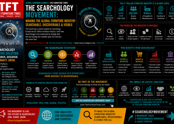 The Searchology Movement: Making the Global Furniture Industry Searchable, Discoverable & Visible