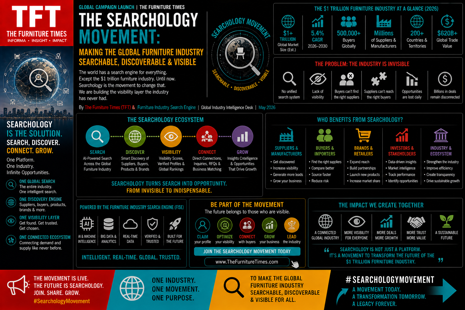 The Searchology Movement: Making the Global Furniture Industry Searchable, Discoverable & Visible