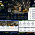 Warehouse Lighting for Industrial Efficiency