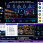 AI Lighting Analytics for Commercial Buildings