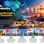 Asia-Pacific Furniture Industry News