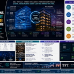 Digital Twins and Smart Lighting Infrastructure