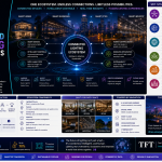 Future Connected Lighting Ecosystems