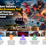Global Furniture Industry Faces a Conflict-Economy Test as Wars Disrupt Energy