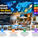 Global Furniture Market Forecast