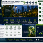 Government Policies Driving LED Adoption