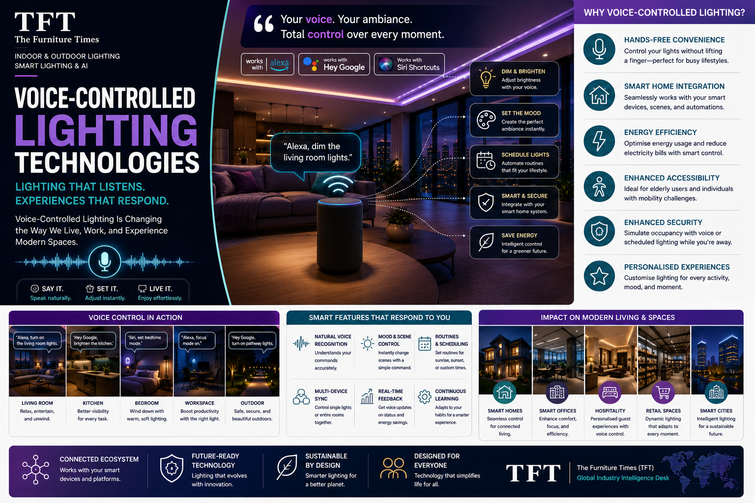 Voice-Controlled Lighting Technologies