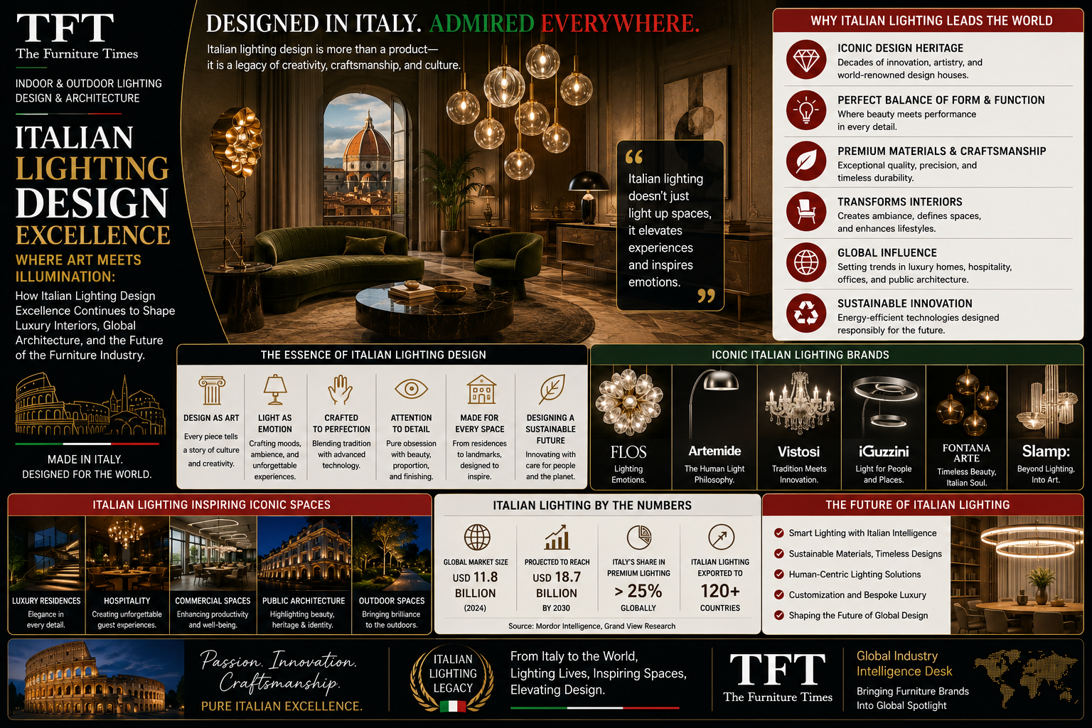 Italian Lighting Design Excellence